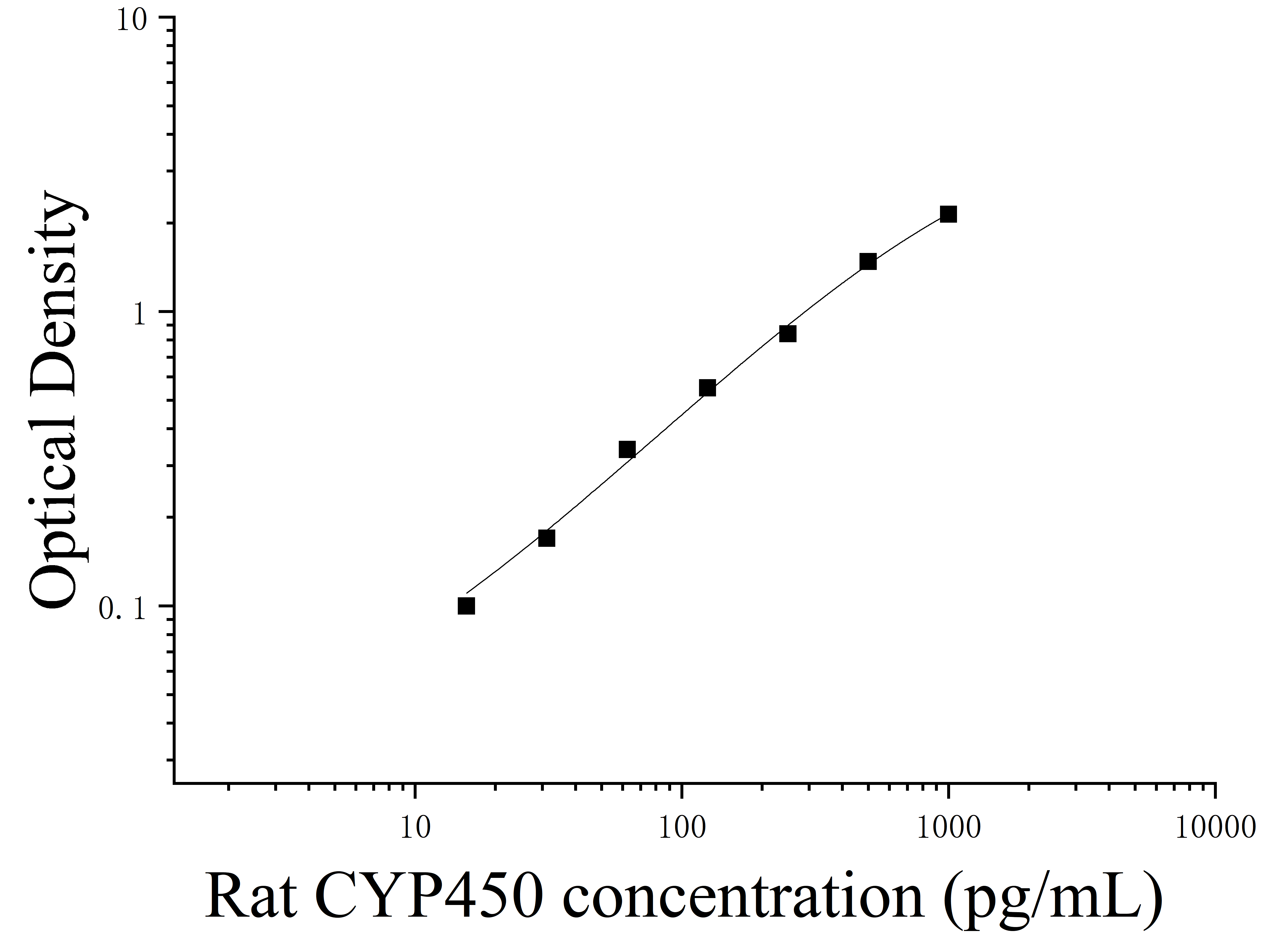 Rat Cytochrome P450 (CYP450) ELISA Kit Rat Cytochrome P450 (CYP450) ELISA Kit
